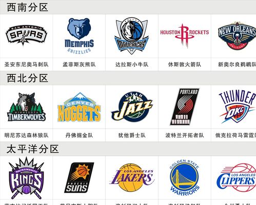 排名米兰球